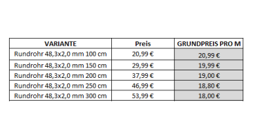 Edelstahl Rohr Rundrohr Geländerrohr 48,3 x 2,0 mm - Länge auswählbar - AISI 304 geschliffen K320